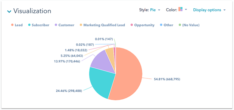 Visualization in HubSpot CRM